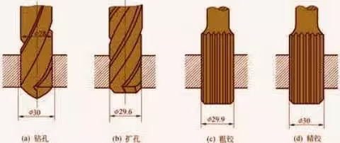 孔加工